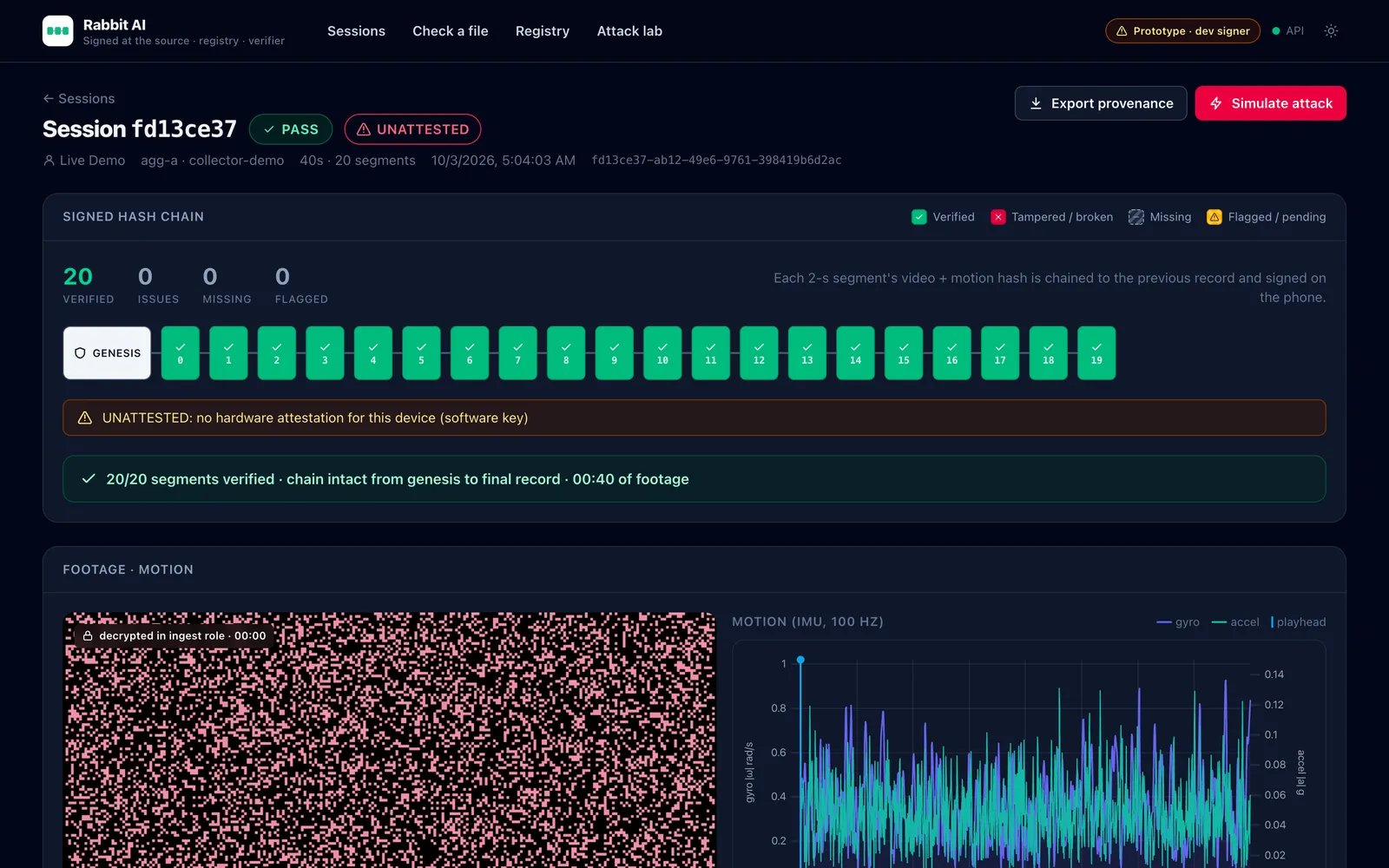 The prototype dashboard in dark mode for a finished recording that passed verification. A signed hash chain shows a genesis record followed by 20 verified two-second segments with 0 issues, 0 missing and 0 flagged. Below it, the recorded footage and a motion-sensor chart on the same clock.